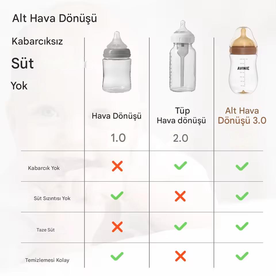 Borosilikat Cam Biberon